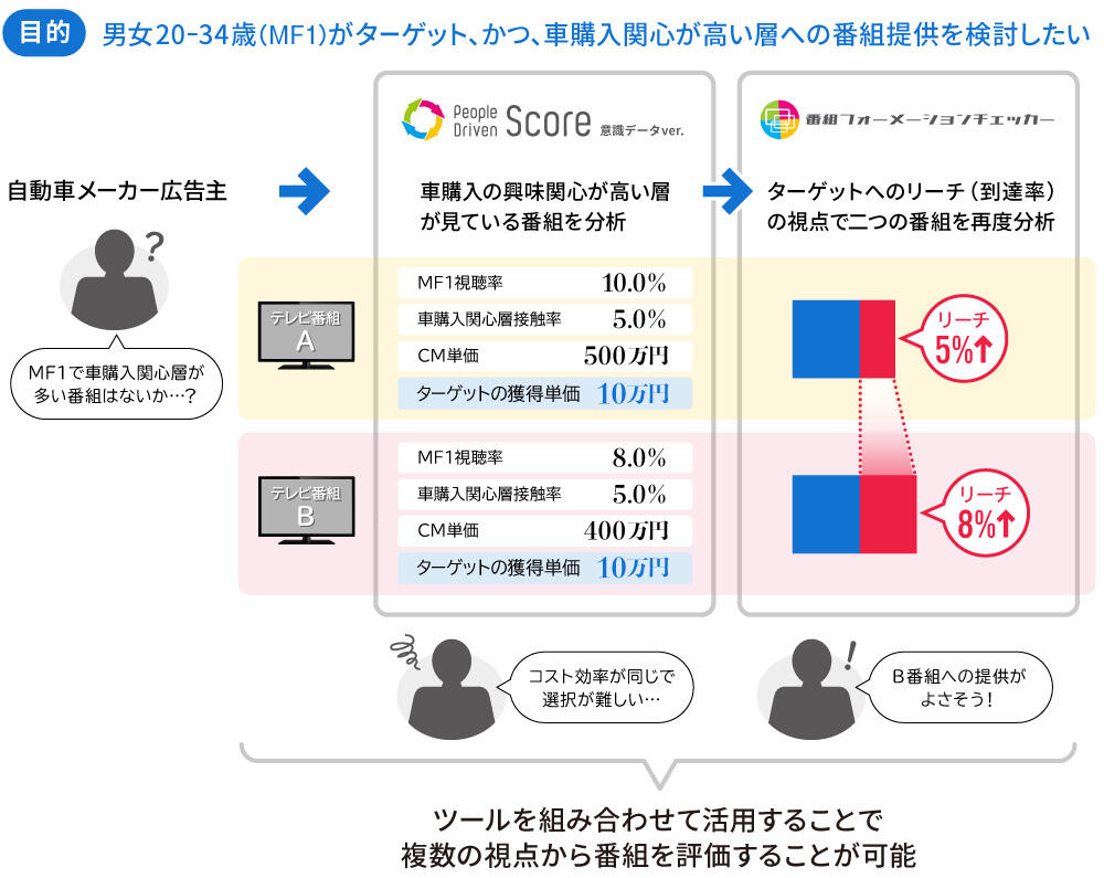 テレビタイム広告枠購入の